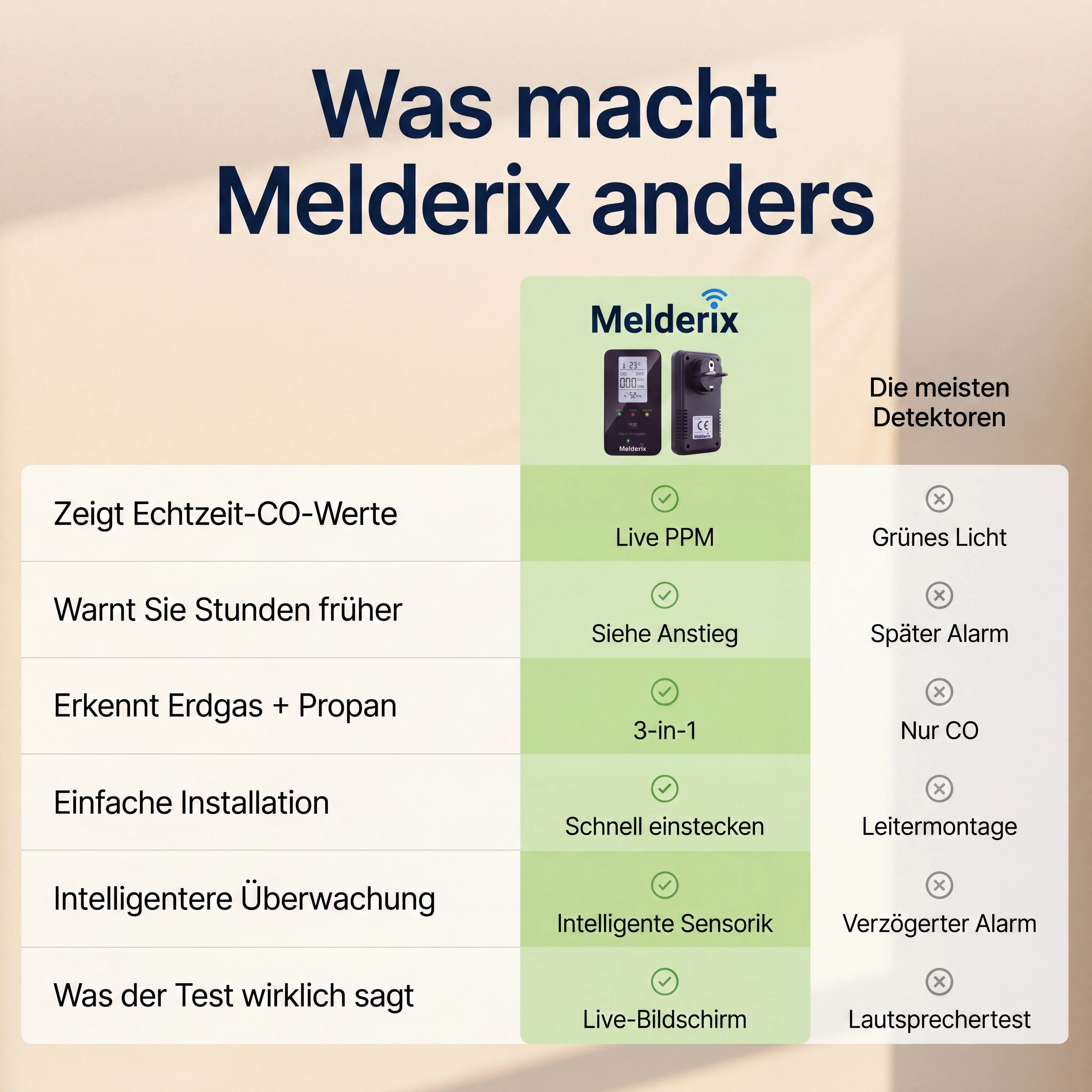 Melderix 4 v 1 detektor CO pro rodinu & domácí mazlíčky